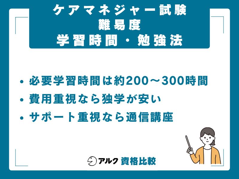 ケアマネジャー試験の必要学習時間と勉強法