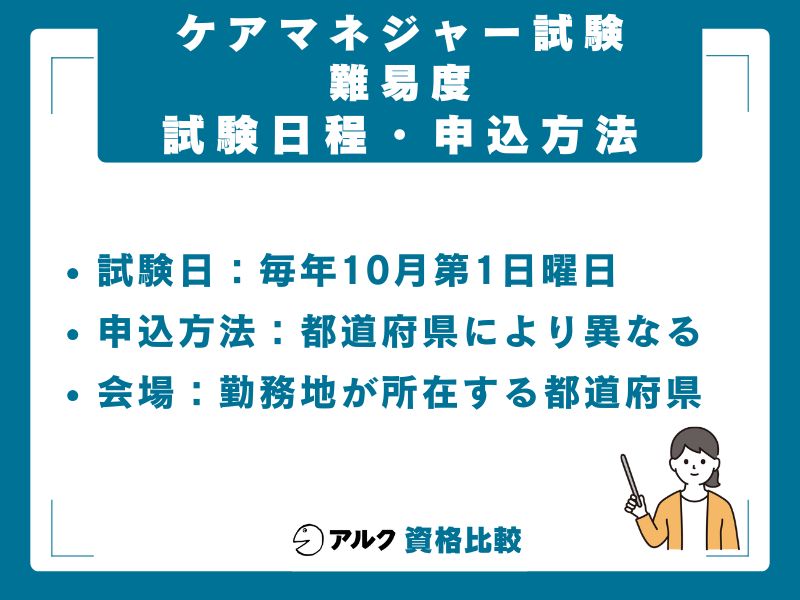 2026年度(第29回)試験日程と申込方法