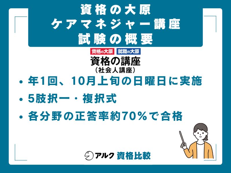 ケアマネジャー試験の概要と難易度