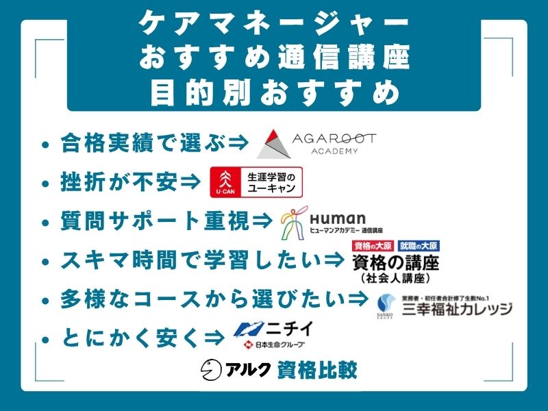 目的別おすすめ|あなたに合う通信講座はこれ