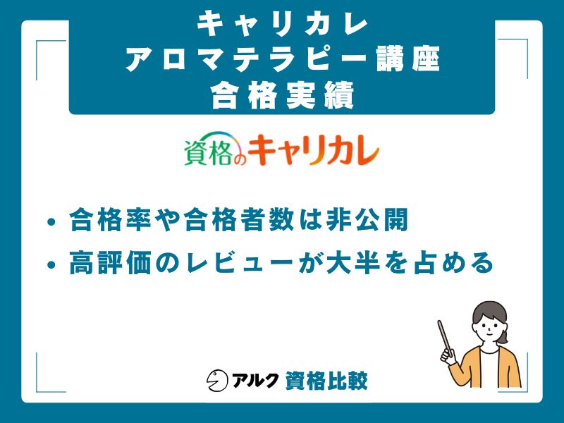キャリカレ アロマテラピー講座の合格実績