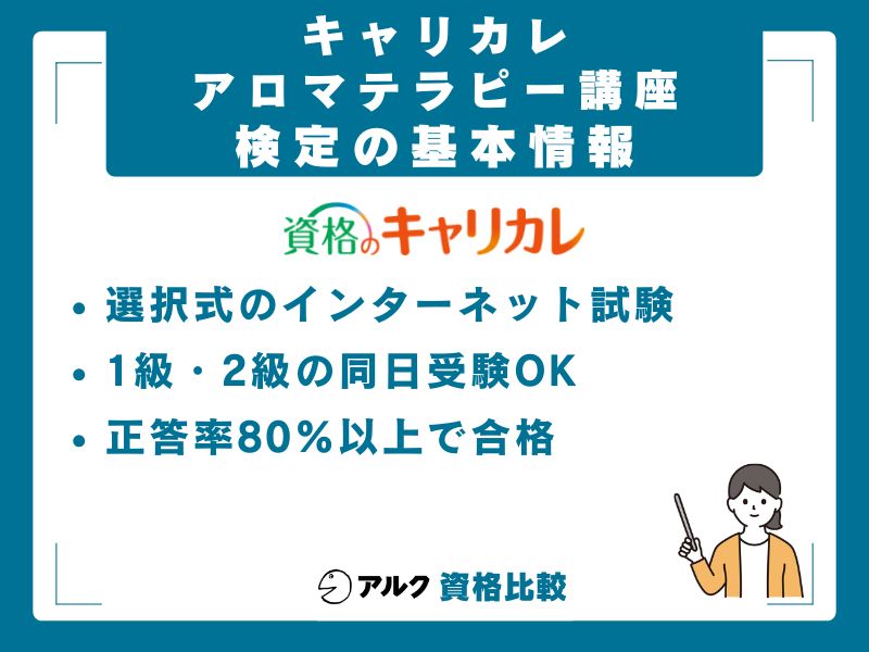アロマテラピー検定の基本情報