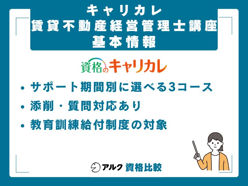 キャリカレ賃貸不動産経営管理士講座の基本情報