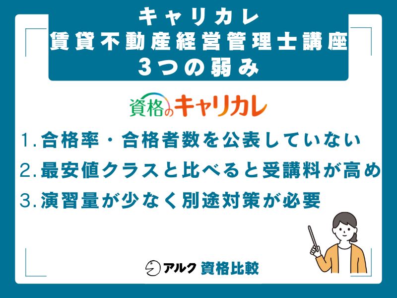 キャリカレ賃貸不動産経営管理士講座の弱み