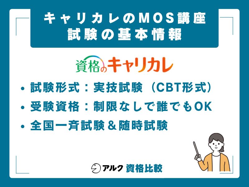 MOS試験の基本情報