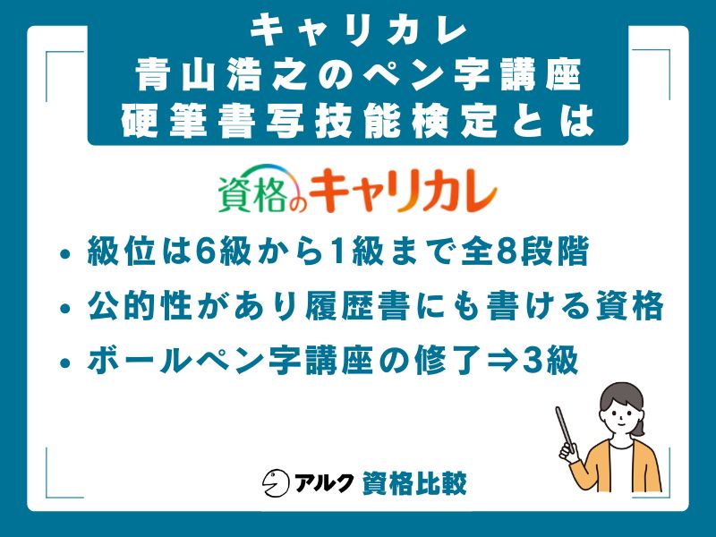 硬筆書写技能検定3級の基本情報