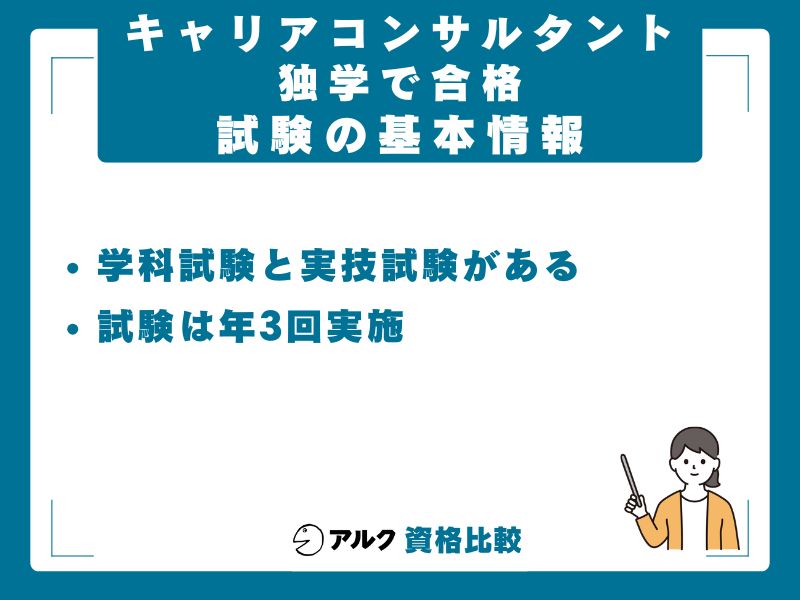 キャリアコンサルタント試験の基本情報