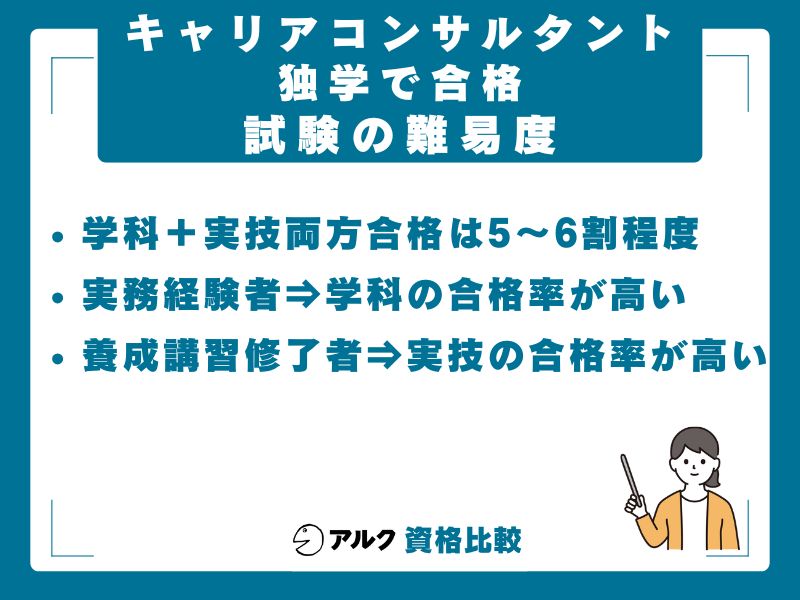 キャリアコンサルタント試験の合格率と難易度