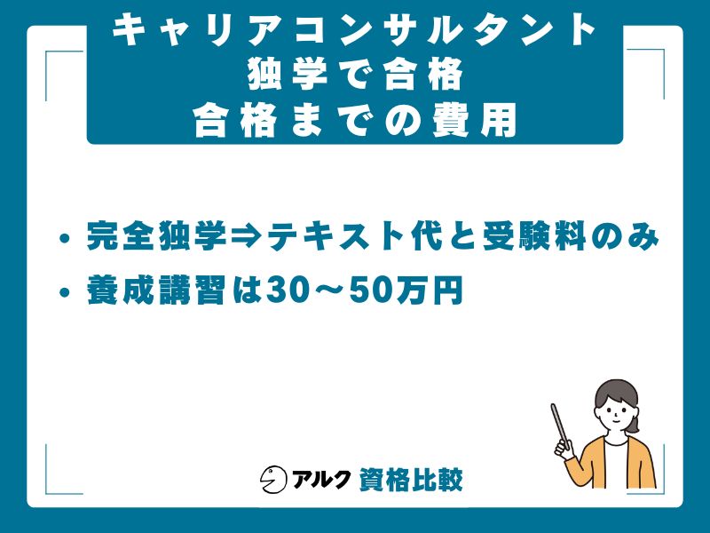 キャリアコンサルタント独学にかかる費用
