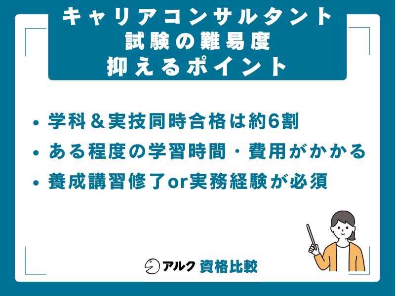 キャリアコンサルタント試験の難易度総括