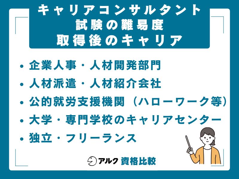 取得後のキャリアと活躍フィールド