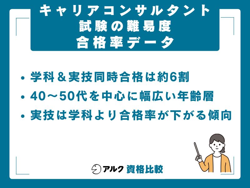 直近2回の合格率データ【学科・実技・同時受験】