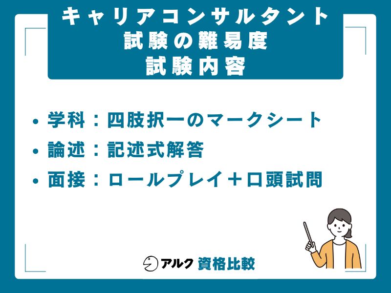 試験の形式・出題範囲・合格基準