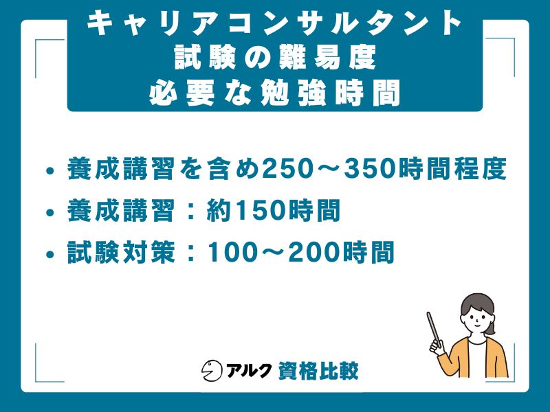 合格に必要な勉強時間の目安