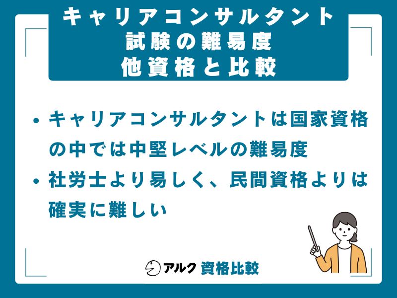 他資格との難易度比較