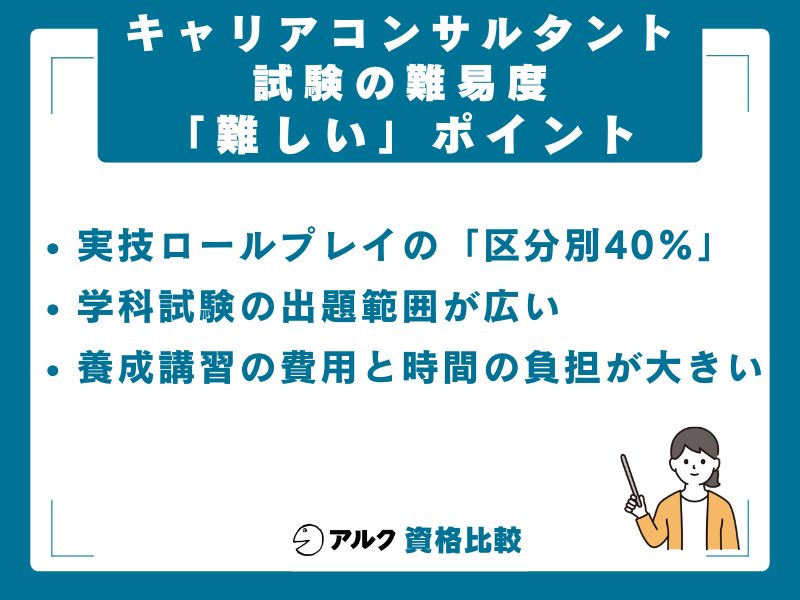 キャリアコンサルタントが「難しい」と感じる3つのポイント