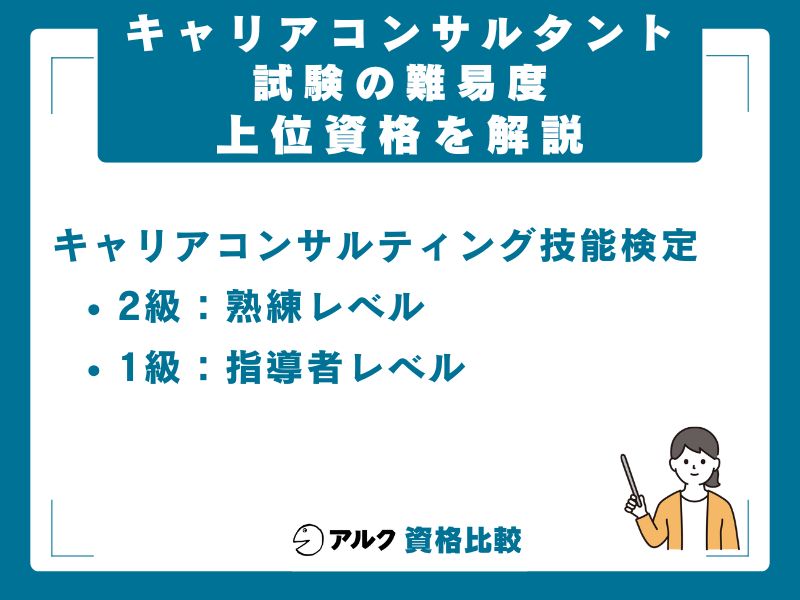 上位資格「キャリアコンサルティング技能検定」の難易度