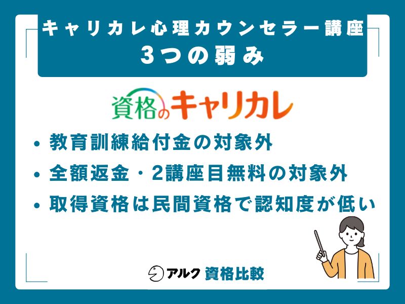 キャリカレ心理カウンセラー講座の3つの弱み