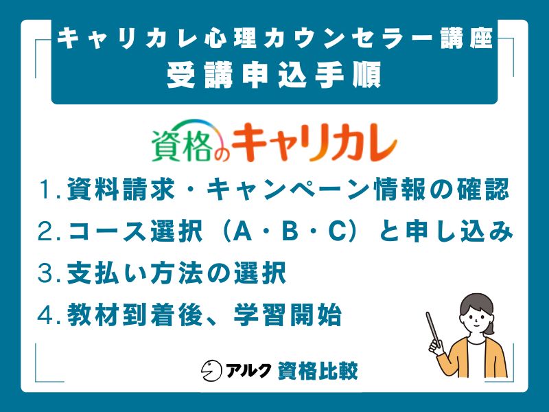 キャリカレ心理カウンセラー講座の受講申込手順
