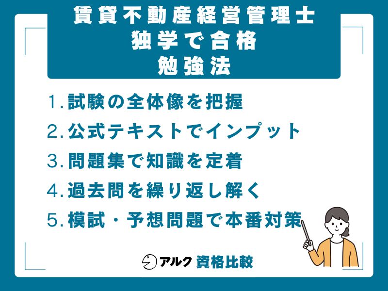 賃貸不動産経営管理士の独学合格に向けた勉強法5ステップ