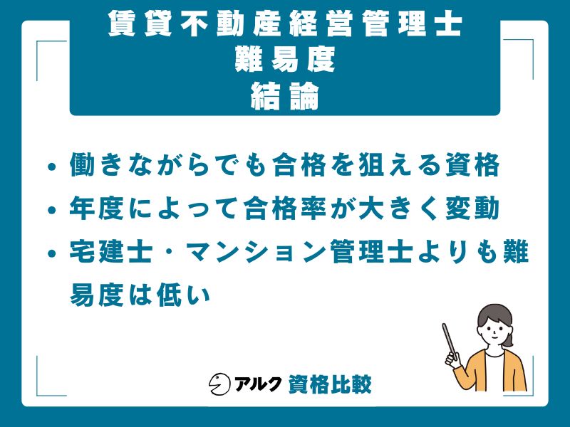 【結論】賃貸不動産経営管理士の難易度は「合格率29.5％の中堅国家資格」