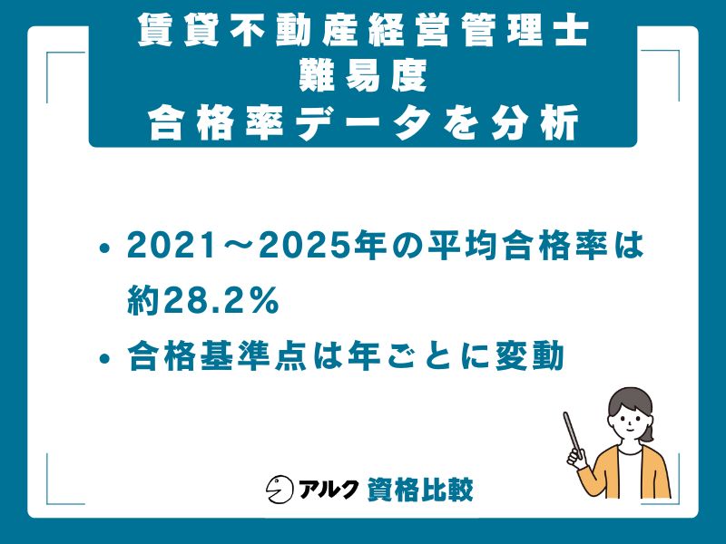 賃貸不動産経営管理士試験の合格率データを徹底解剖