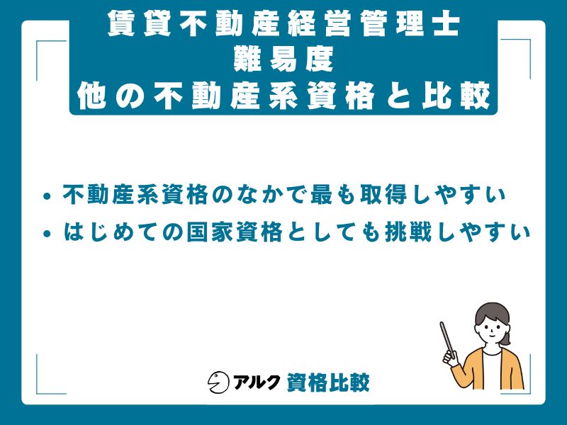 他の不動産系国家資格との難易度比較