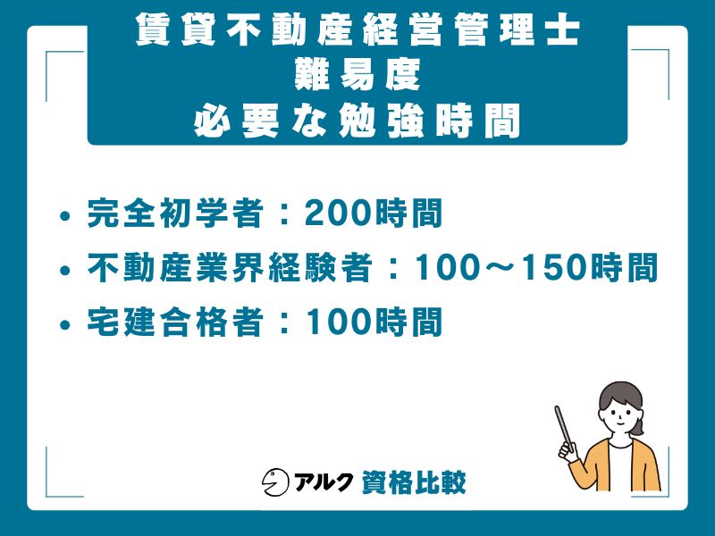 賃貸不動産経営管理士合格に必要な勉強時間は100〜200時間