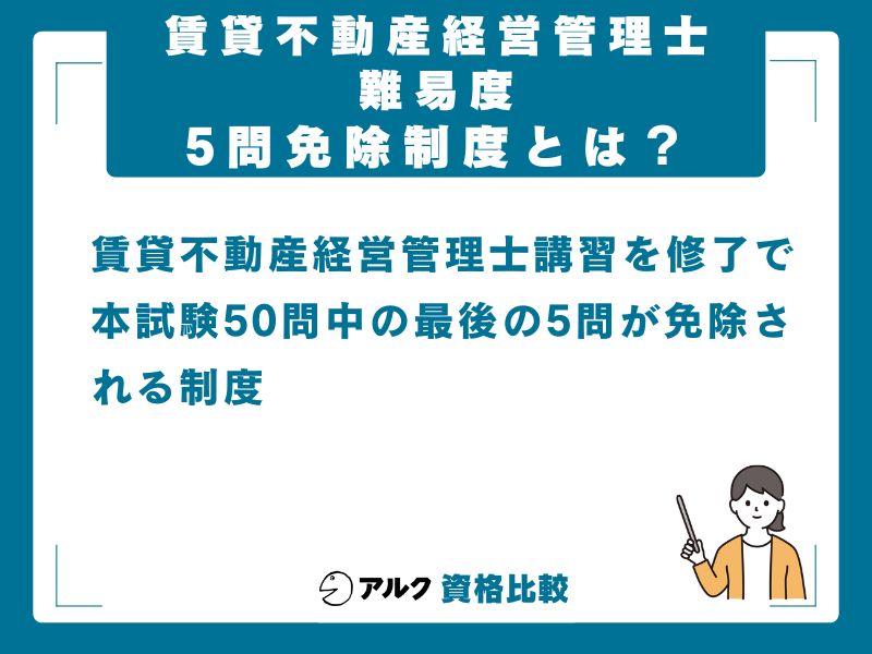 講習修了による5問免除制度を活用すれば合格率は36.6％まで上昇