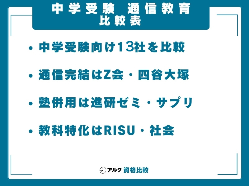中学受験 通信教育 比較