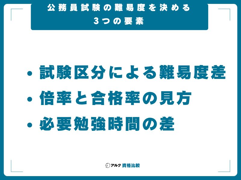 公務員試験の難易度を決める3つの要素