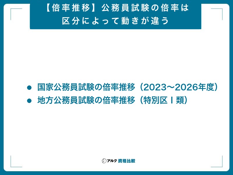【倍率推移】公務員試験の倍率は区分によって動きが違う