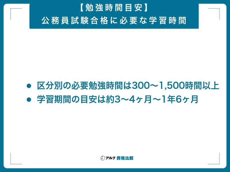 【勉強時間目安】公務員試験合格に必要な学習時間