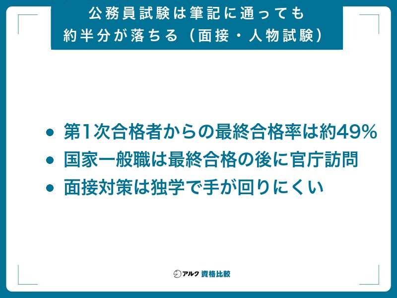 公務員試験は筆記に通っても約半分が落ちる(面接・人物試験)
