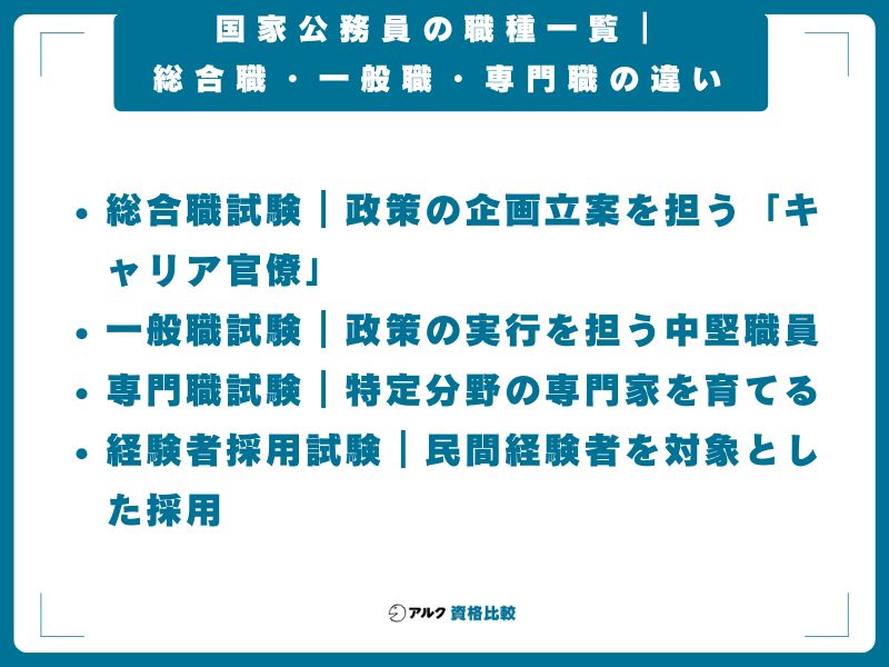 国家公務員の職種一覧｜総合職・一般職・専門職の違い