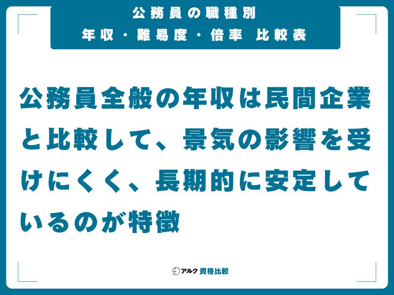 公務員の職種別 年収・難易度・倍率 比較表