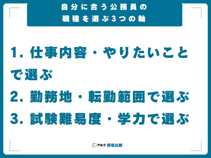 自分に合う公務員の職種を選ぶ3つの軸