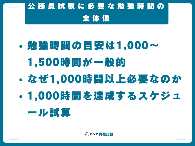 公務員試験に必要な勉強時間の全体像