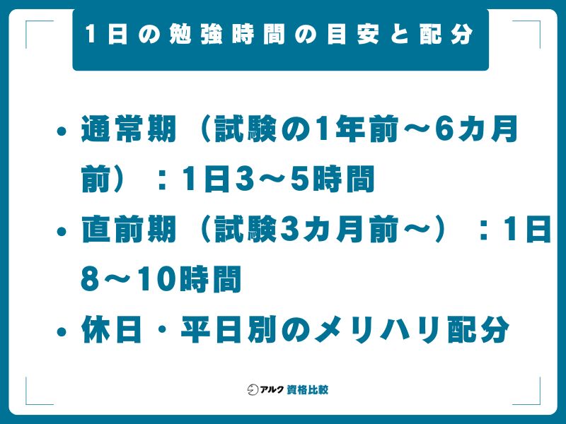 1日の勉強時間の目安と配分