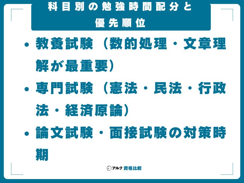 科目別の勉強時間配分と優先順位
