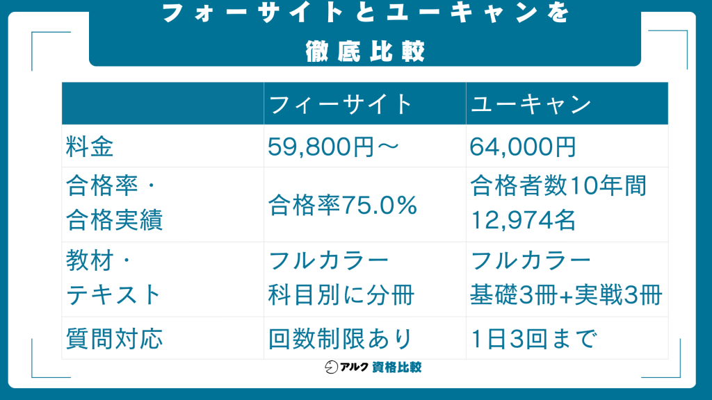 フォーサイトとユーキャンを徹底比較