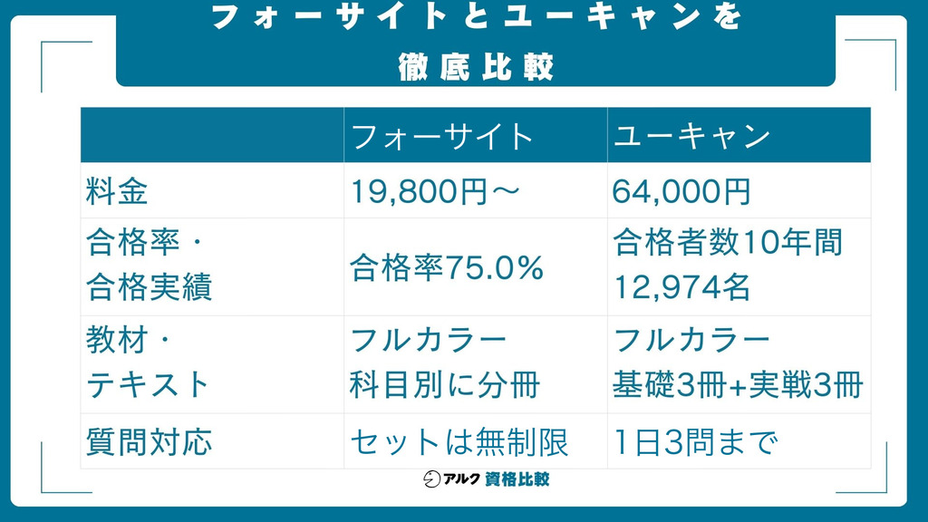 フォーサイトとユーキャンを徹底比較