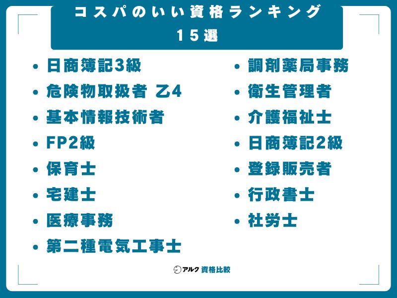 コスパのいい資格ランキング15選【2026年最新・総合スコア順】