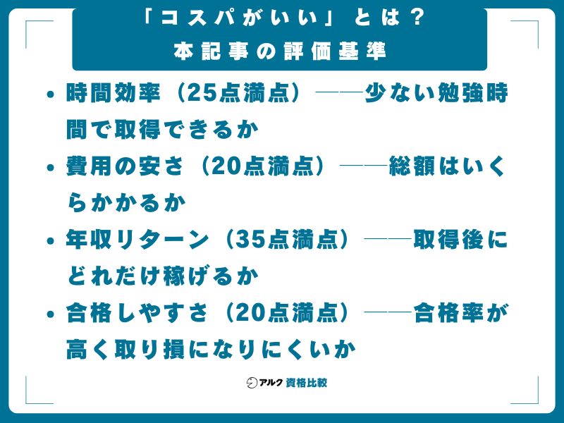 「コスパがいい」とは？本記事の評価基準