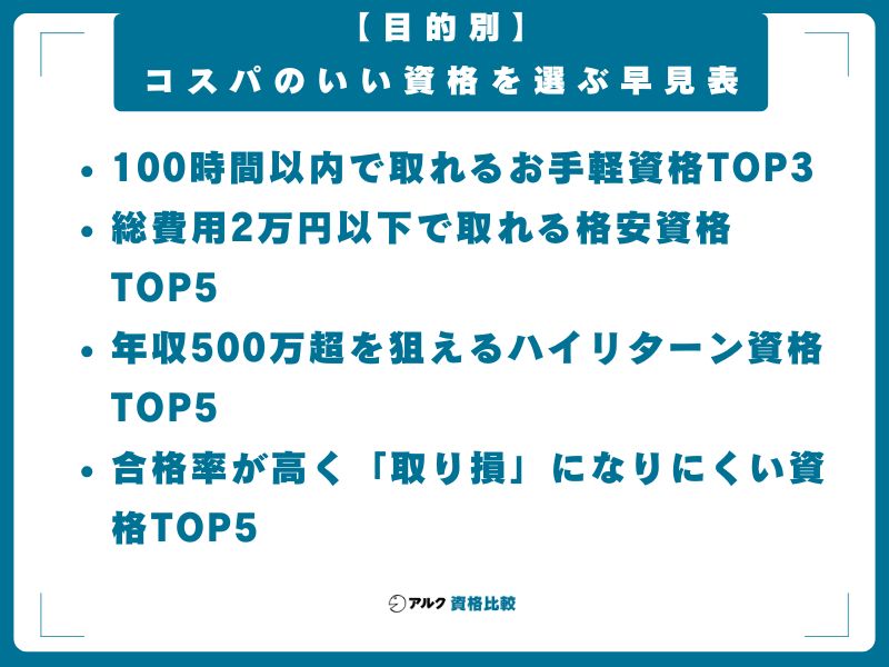 【目的別】コスパのいい資格を選ぶ早見表