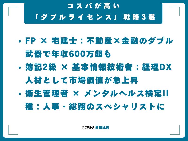 コスパが高い「ダブルライセンス」戦略3選