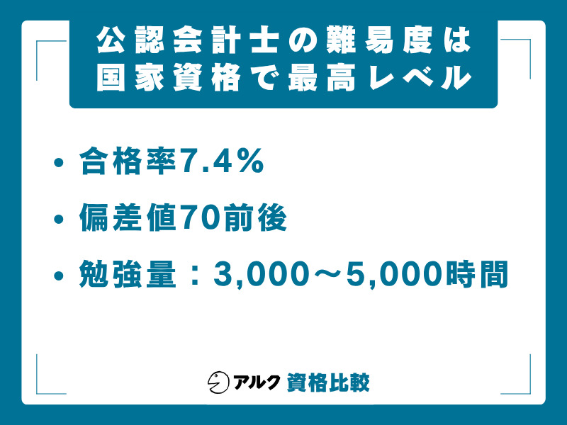 公認会計士 国家資格 難易度