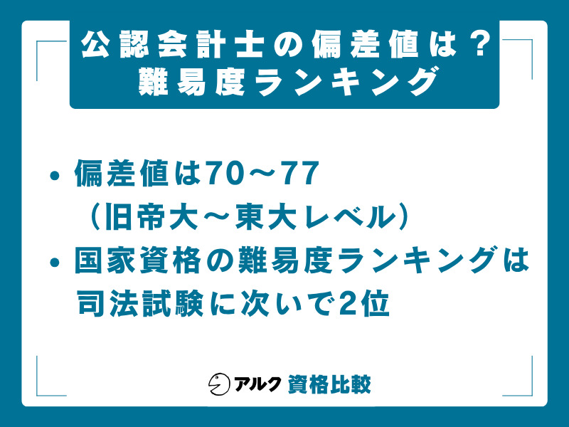 公認会計士 偏差値