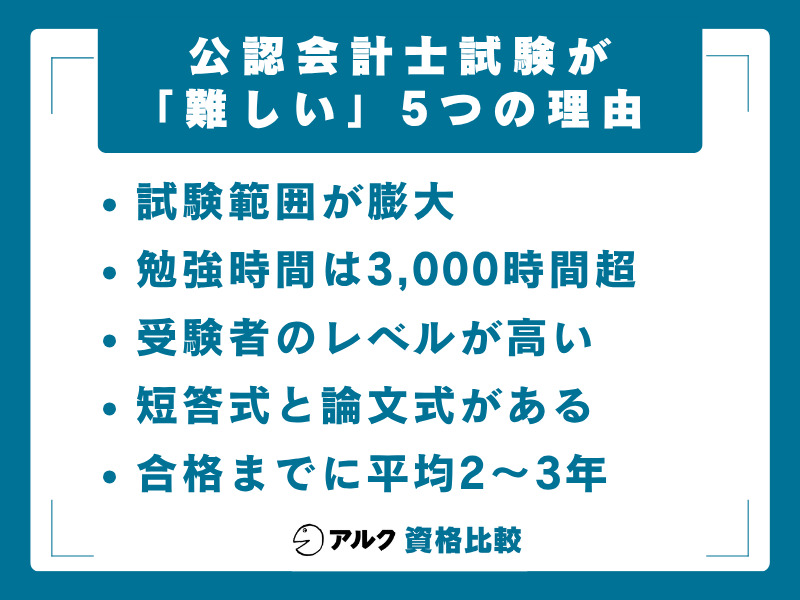 公認会計士 難易度が高い理由