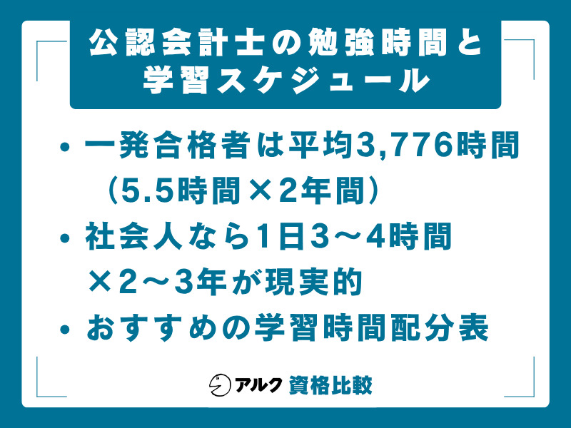 公認会計士 勉強時間の目安
